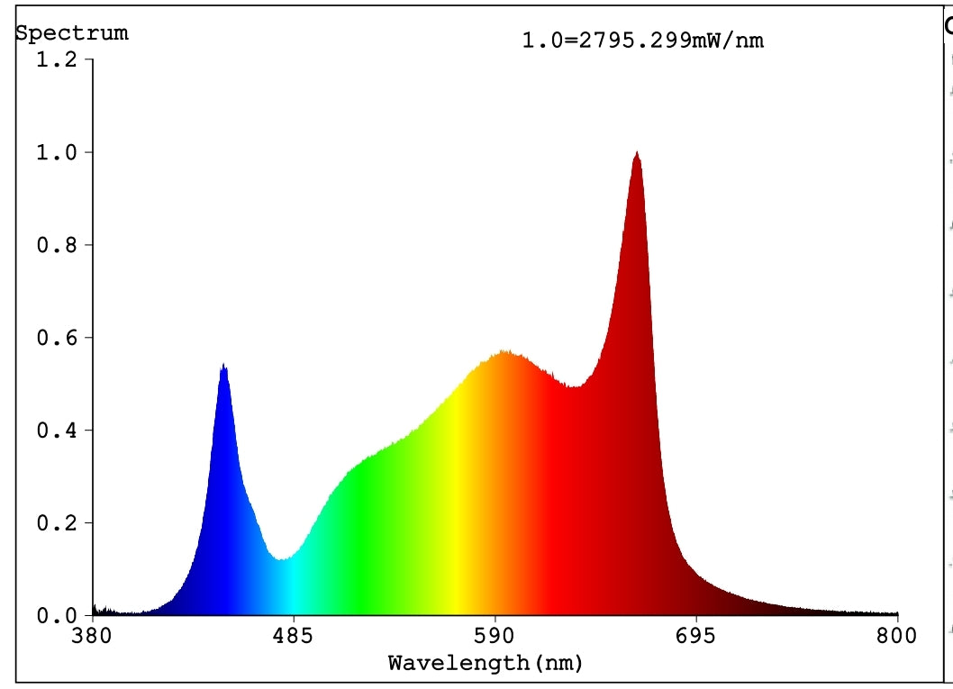 Cheapest agriculture grow light 200W full spectrum